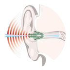 NoNoise NoNoise Shooting Noise Filter Ear Protection – rear view