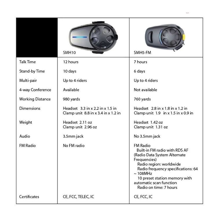 Sena Sena SMH-10 Bluetooth Headset Dual Pack – rear view